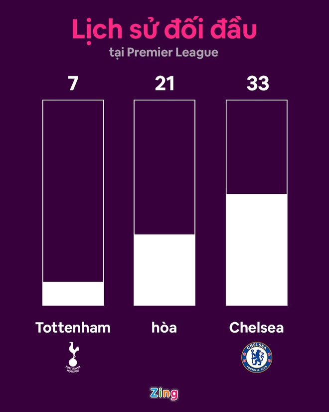Tottenham dau Chelsea anh 11
