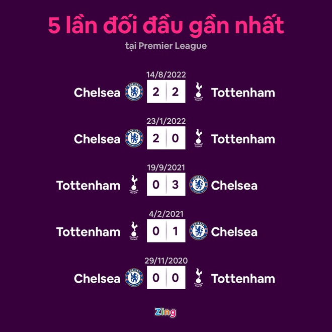 Tottenham dau Chelsea anh 12