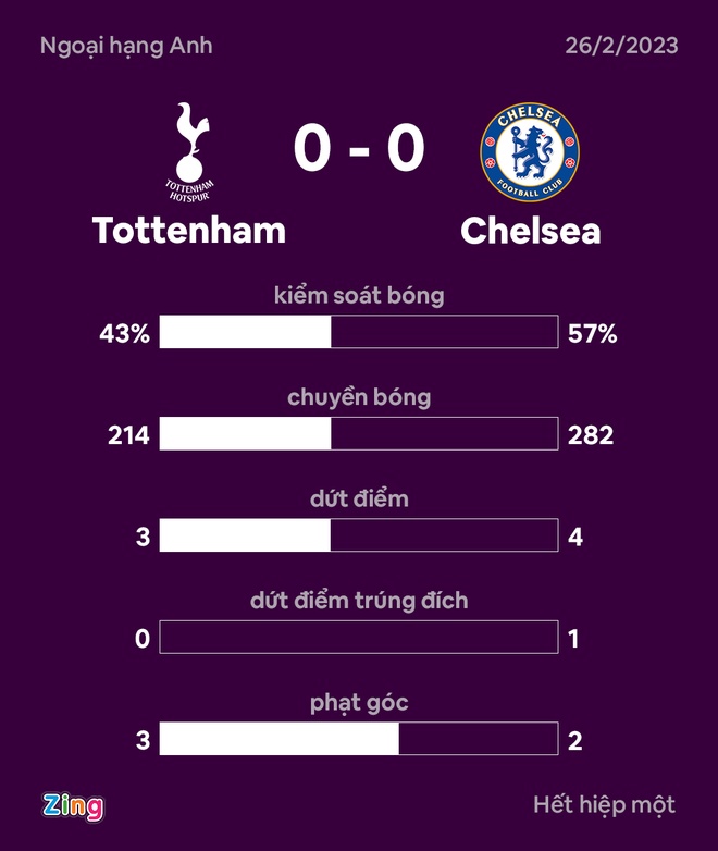 Tottenham dau Chelsea anh 24