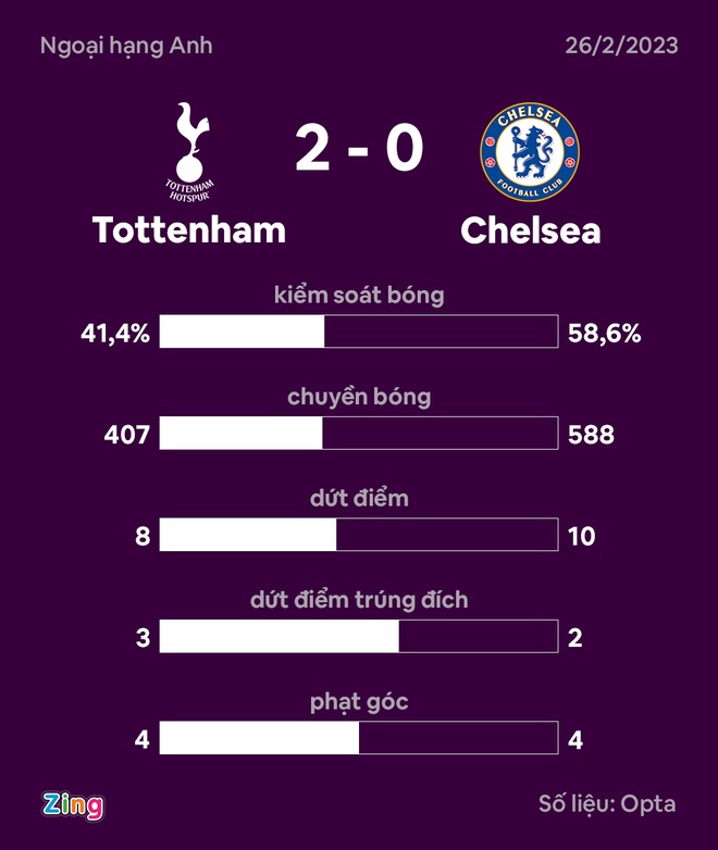 Tottenham dau Chelsea anh 34