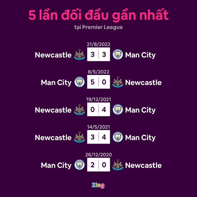 Man City dau Newcastle anh 11