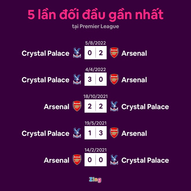Arsenal dau Crystal Palace anh 5