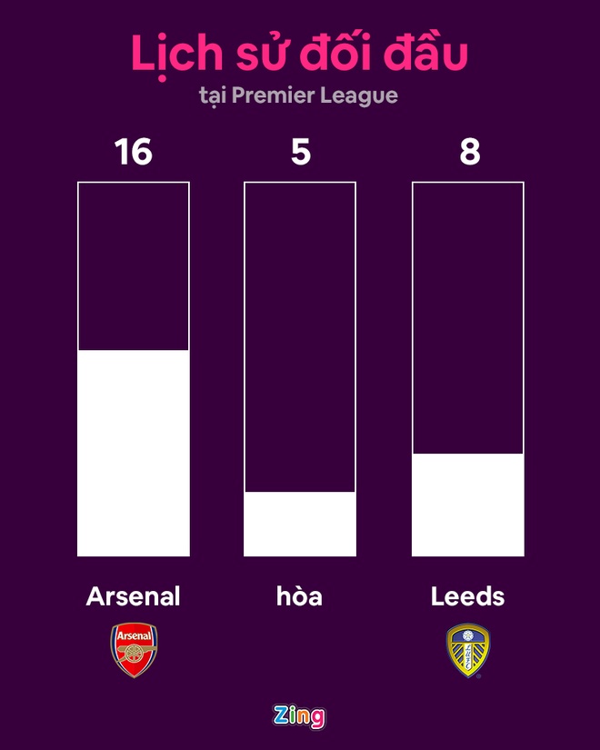 Arsenal dau Leeds anh 9