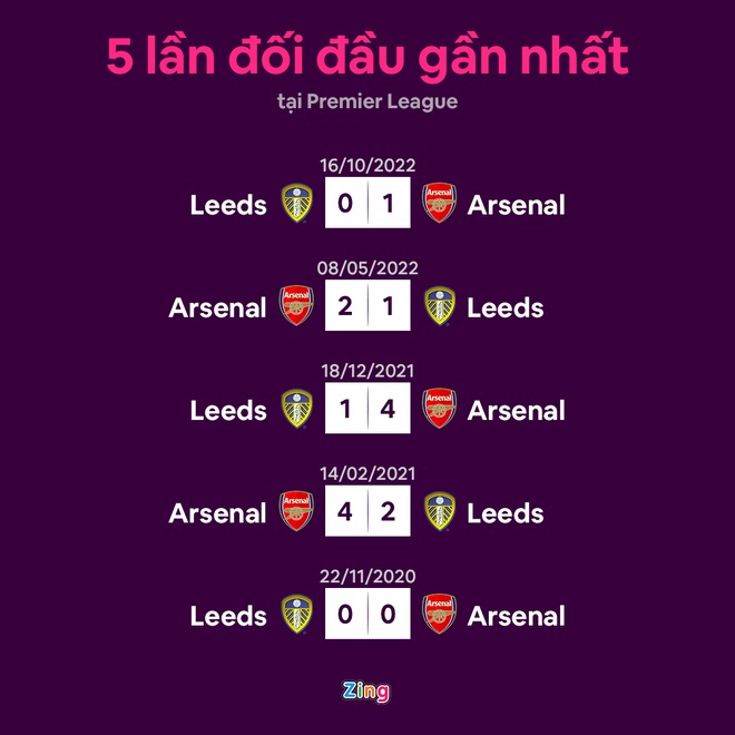 Arsenal dau Leeds anh 8