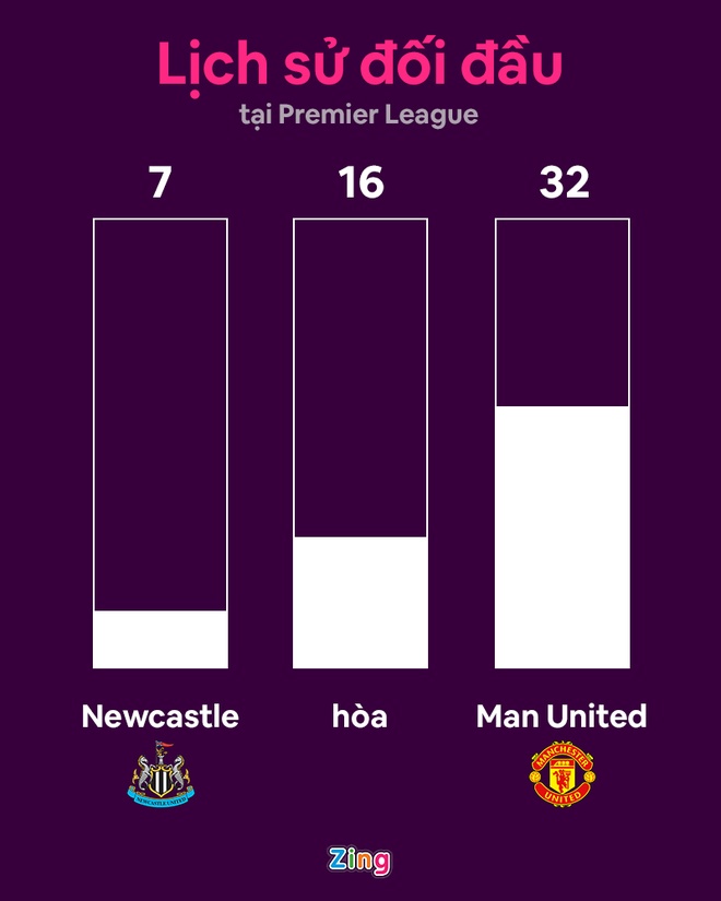 Newcastle dau Man United anh 14