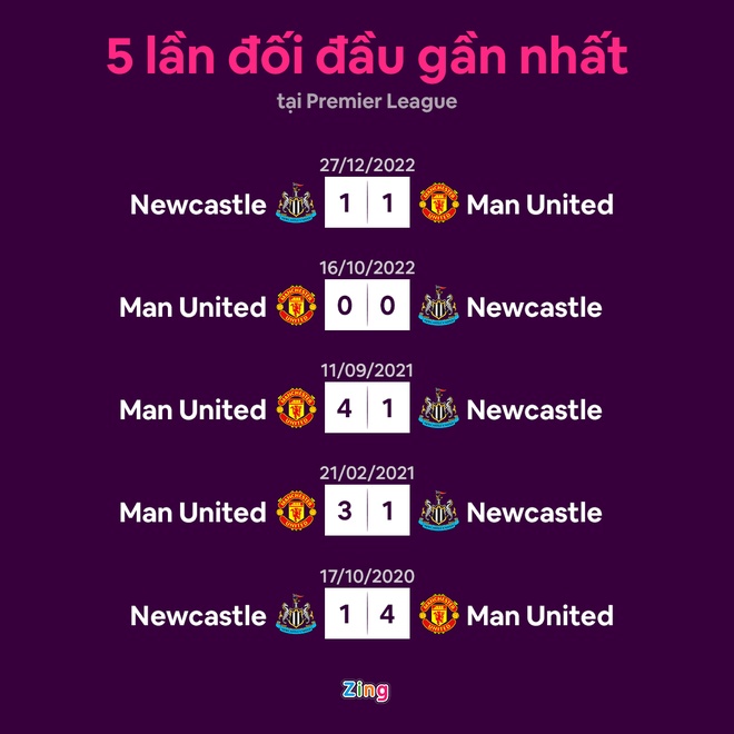 Newcastle dau Man United anh 13