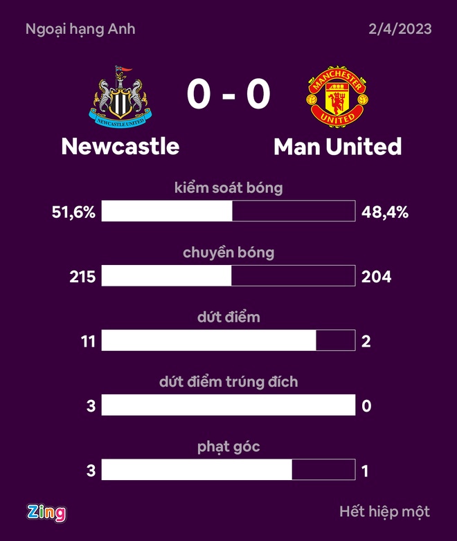 Newcastle dau Man United anh 28