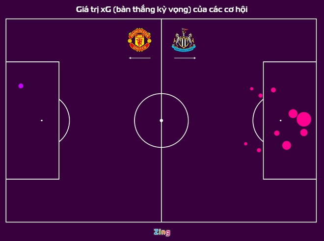 Newcastle dau Man United anh 29