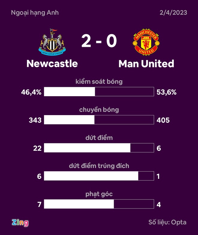 Newcastle dau Man United anh 34