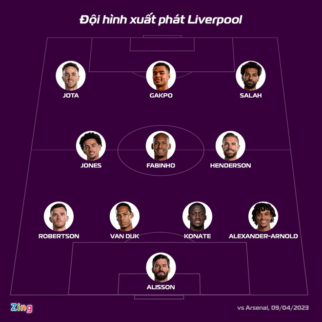 Liverpool dau Arsenal anh 14