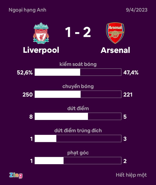 Liverpool dau Arsenal anh 26