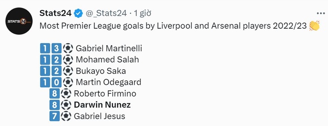 Liverpool dau Arsenal anh 10