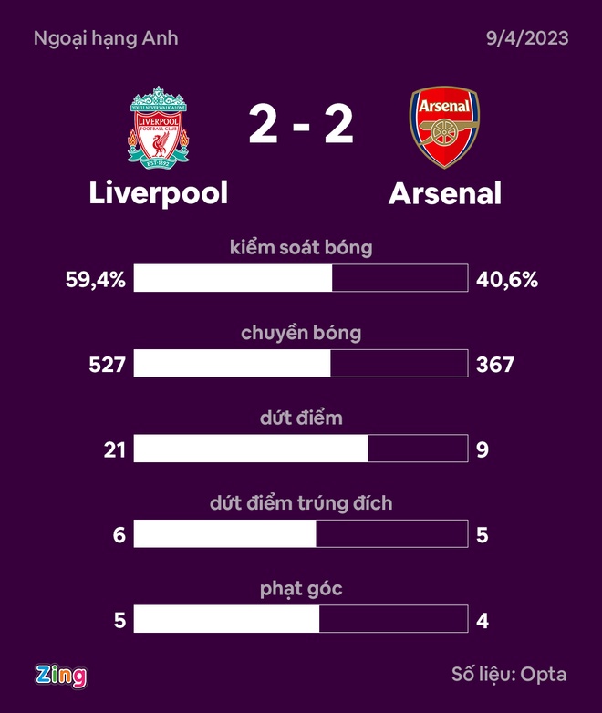 Liverpool dau Arsenal anh 34