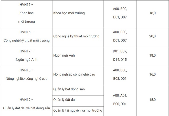 cong bo diem chuan anh 5