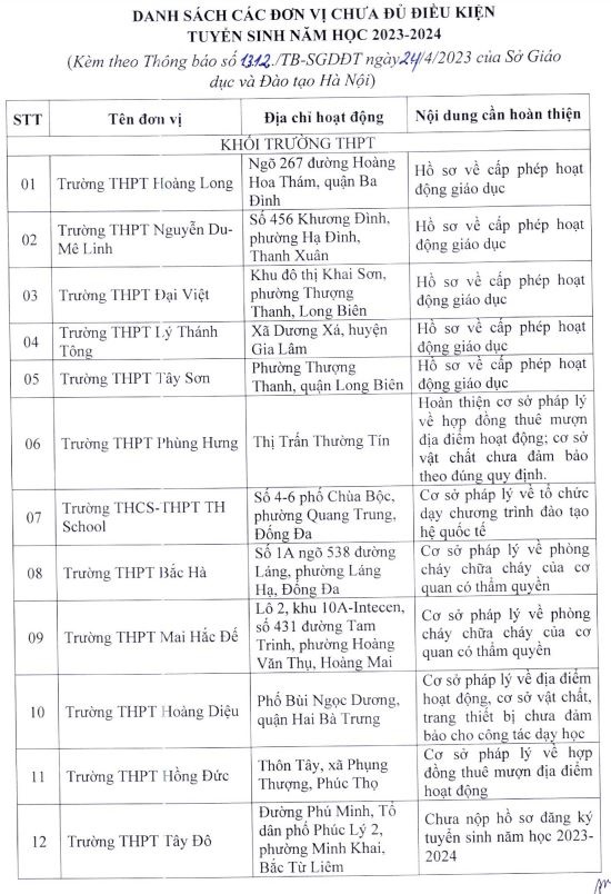 truong tuyen sinh lop 10 anh 1