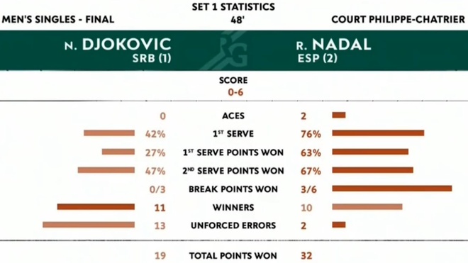 Djokovic vs Nadal anh 16