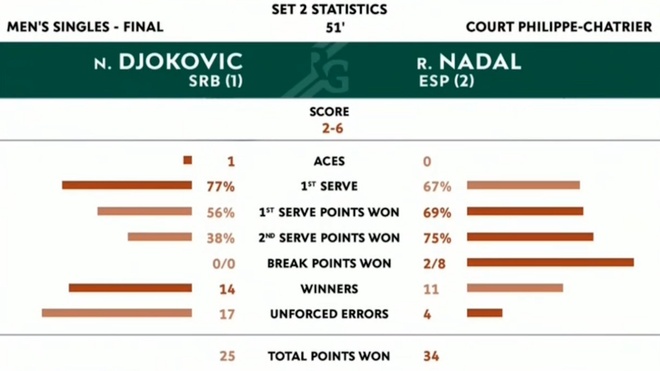 Djokovic vs Nadal anh 10