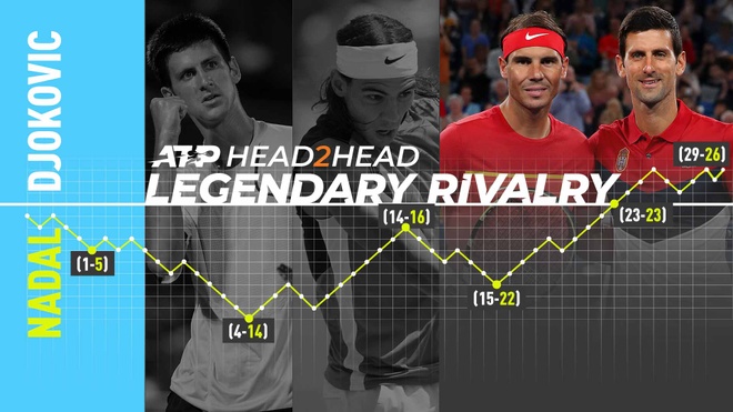 Djokovic vs Nadal anh 32