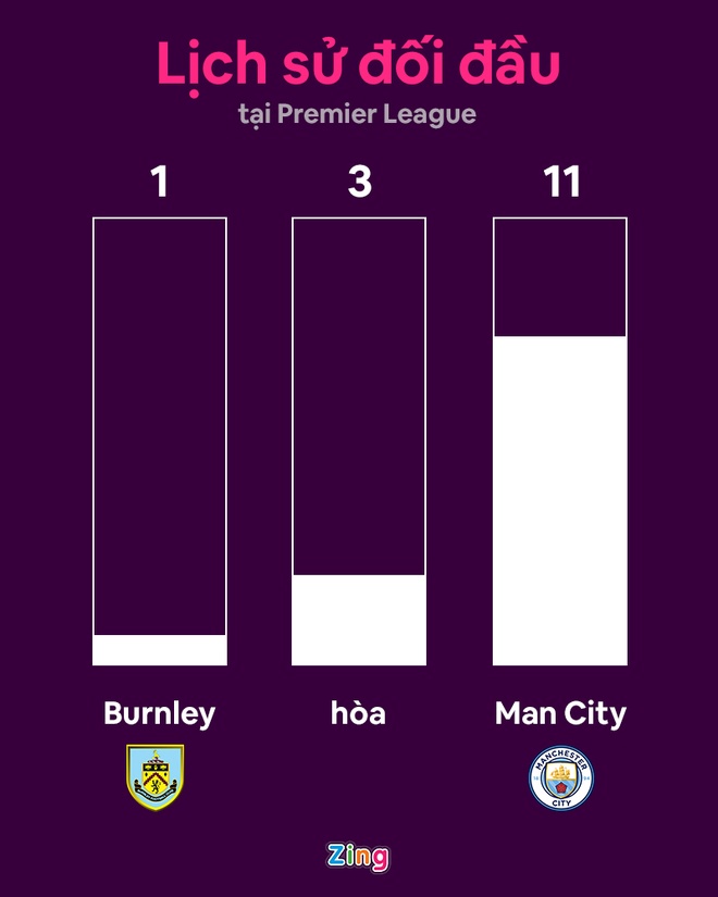 Man City vs Burnley anh 8