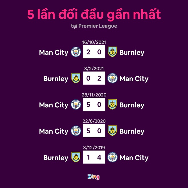 Man City vs Burnley anh 7
