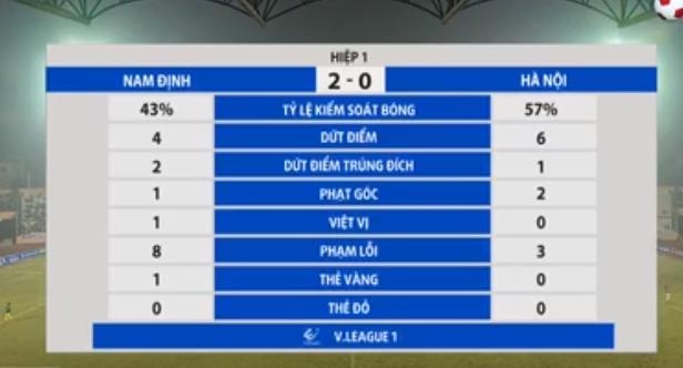 CLB Nam Dinh vs Ha Noi anh 24