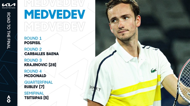 Djokovic vs Medvedev anh 8