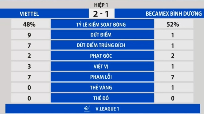 Viettel vs Binh Duong anh 14