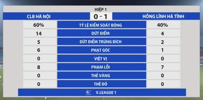 CLB Ha Noi vs Ha Tinh anh 13