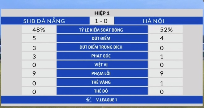 CLB Da Nang vs CLB Ha Noi anh 9