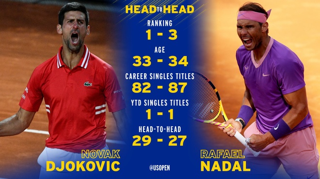 Djokovic vs Nadal anh 4