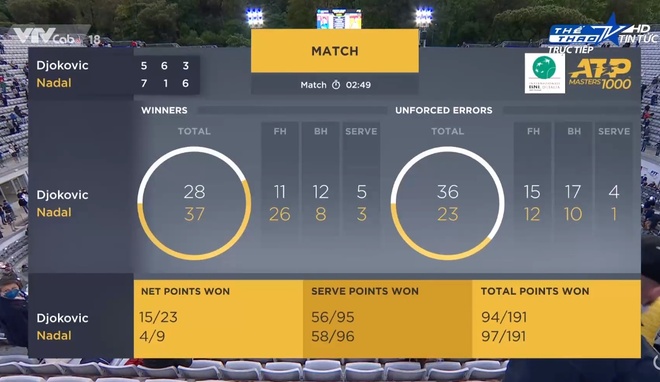 Djokovic vs Nadal anh 30