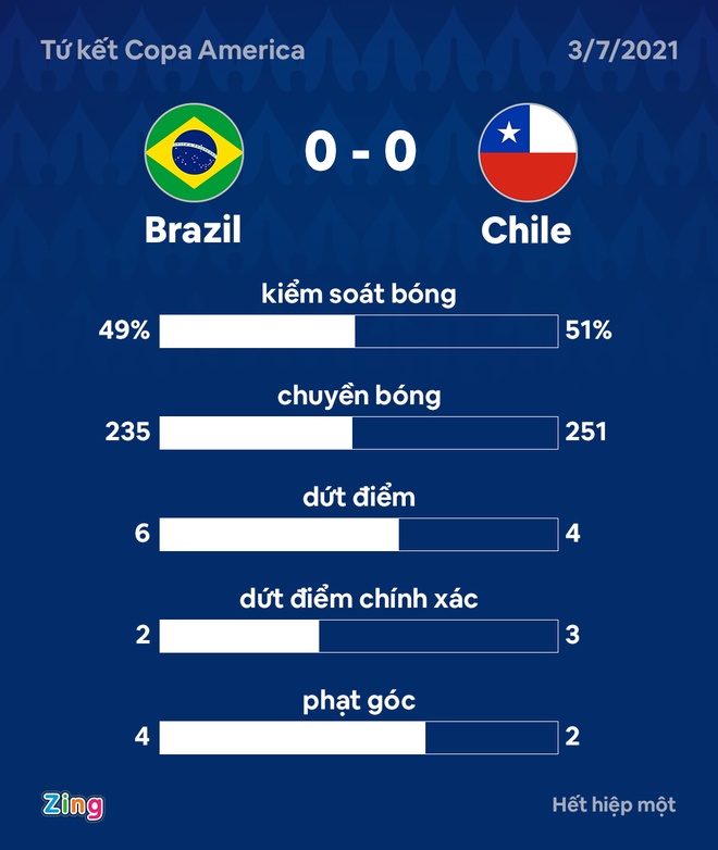 Brazil vs Chile anh 15