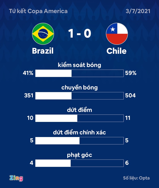 Brazil vs Chile anh 21