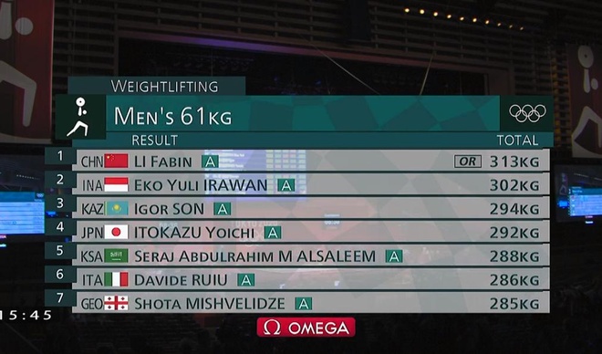 Thach Kim Tuan Olympic anh 27