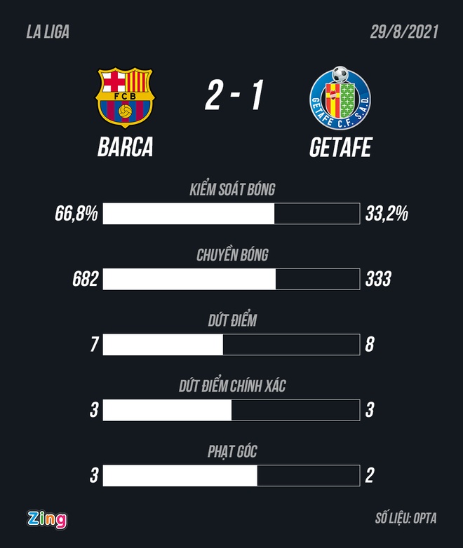 Barca vs Getafe anh 25