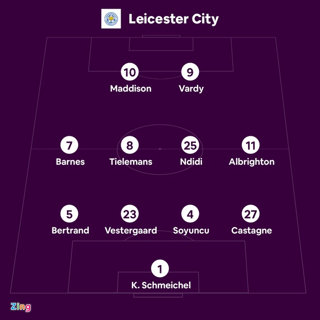 Leicester vs Man City anh 7