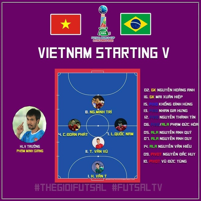 Futsal Viet Nam anh 10