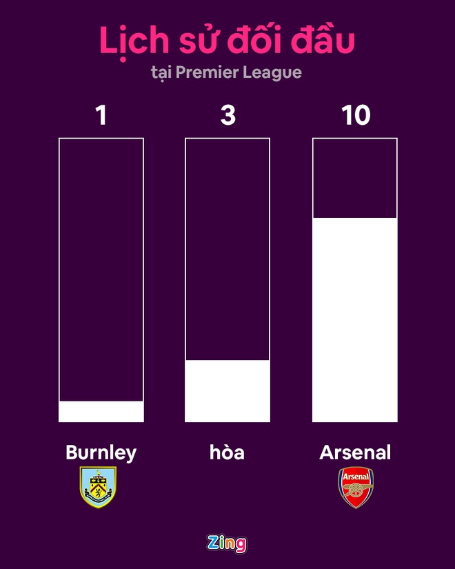 Burnley vs Arsenal anh 11