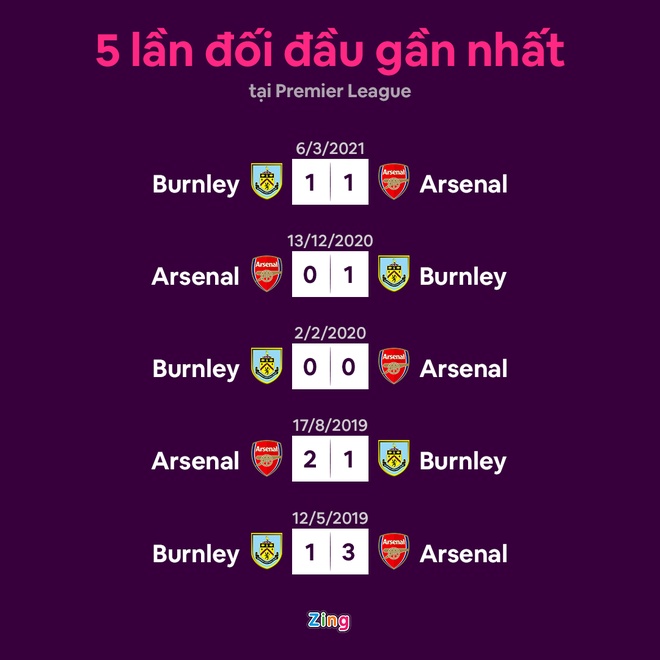 Burnley vs Arsenal anh 12