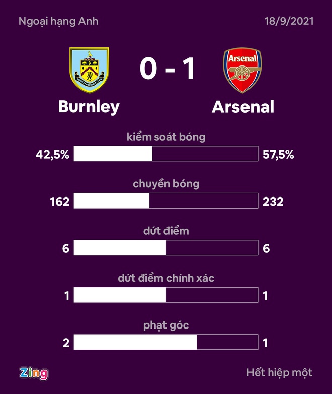 Burnley vs Arsenal anh 24