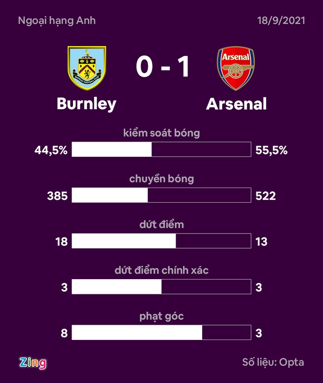 Burnley vs Arsenal anh 32