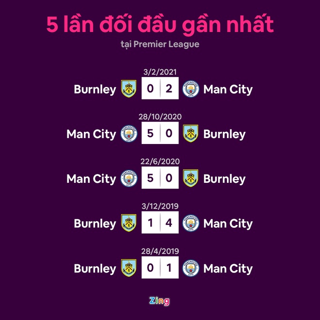 Man City vs Burnley anh 10