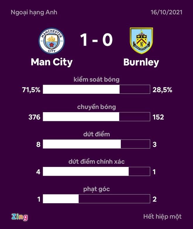 Man City vs Burnley anh 20