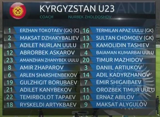 U23 Viet Nam v Kyrgyzstan anh 5