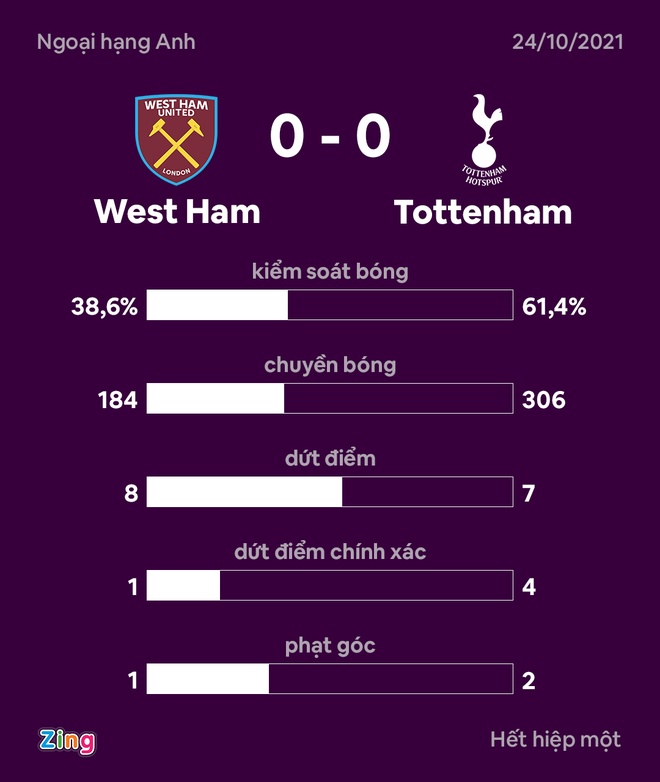Tottenham vs West Ham anh 19