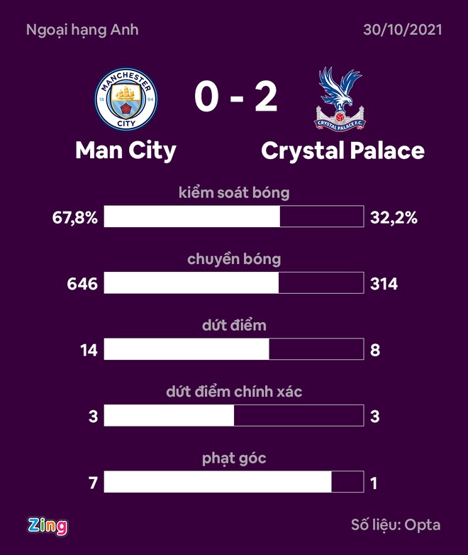 Man City vs Cristal Palace anh 28