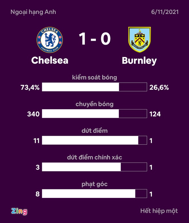 Chelsea vs Burnley anh 19