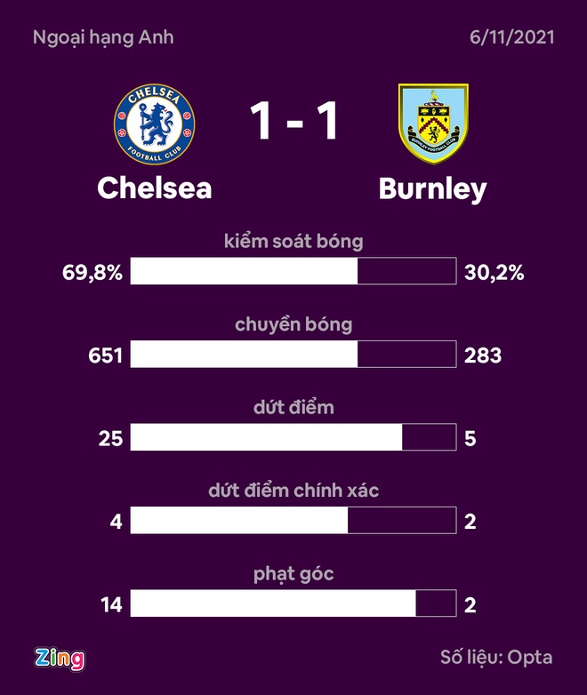 Chelsea vs Burnley anh 24