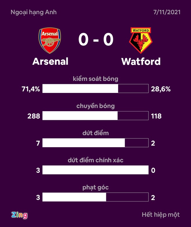 Arsenal vs Watford anh 25