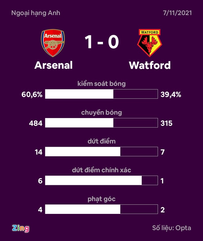 Arsenal vs Watford anh 32